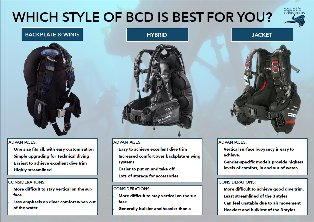Which Style Of Bcd Is Best For You?