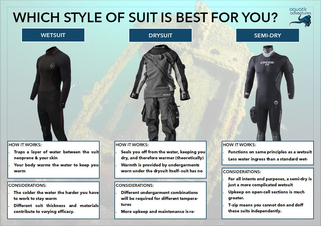Which Style Of Suit Is Best For You?